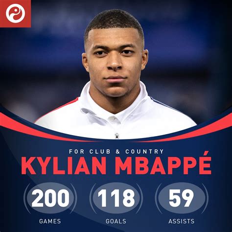 kylian mbappe stats 23 24.